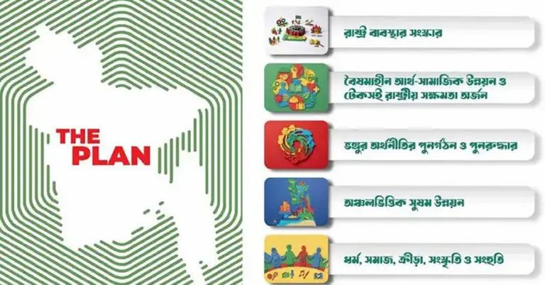 বিএনপি নির্বাচনি ইশতেহার